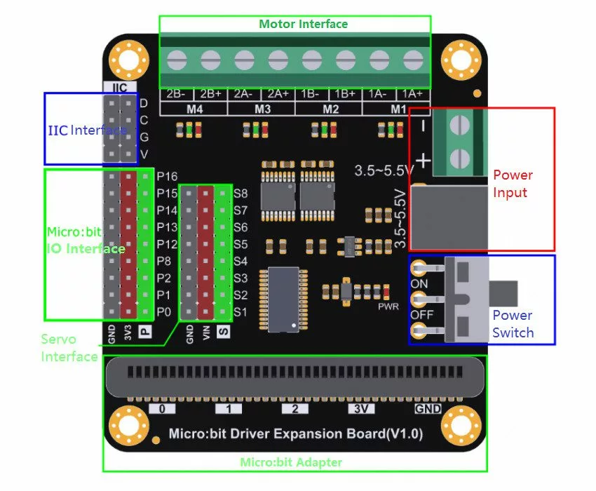 Second image of Carte d'expansion pour Microbit SKU: DFR0548
