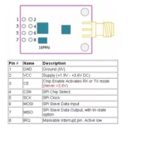 Module sans fils NRF24L01 + PA + LNA avec antenne 1100 métres DIDACTICO TUNISIE