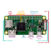 Raspberry Pi Zero 1GHz 512 Mo RAM soudé (sans Wi-Fi) DIDACTICO TUNISIE
